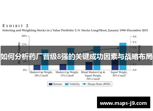 如何分析药厂晋级8强的关键成功因素与战略布局