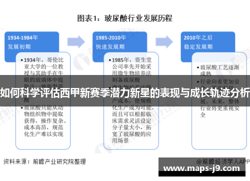 如何科学评估西甲新赛季潜力新星的表现与成长轨迹分析