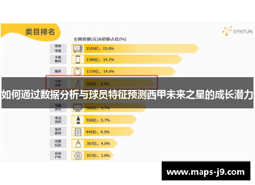 如何通过数据分析与球员特征预测西甲未来之星的成长潜力