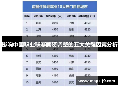 影响中国职业联赛薪资调整的五大关键因素分析