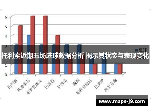 托利索近期五场进球数据分析 揭示其状态与表现变化