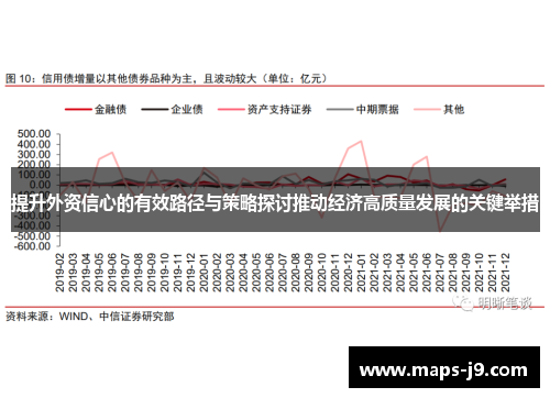 提升外资信心的有效路径与策略探讨推动经济高质量发展的关键举措