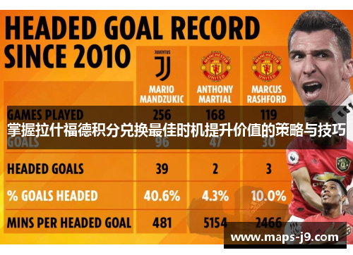 掌握拉什福德积分兑换最佳时机提升价值的策略与技巧 掌握拉什福德积分兑换最佳时机提升价值的策略与技巧