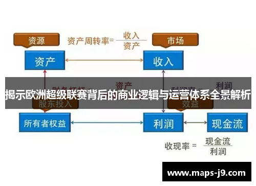 揭示欧洲超级联赛背后的商业逻辑与运营体系全景解析 揭示欧洲超级联赛背后的商业逻辑与运营体系全景解析