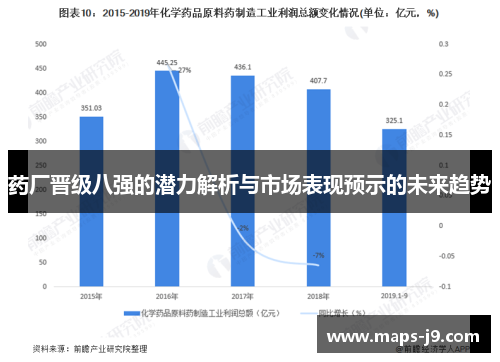 药厂晋级八强的潜力解析与市场表现预示的未来趋势
