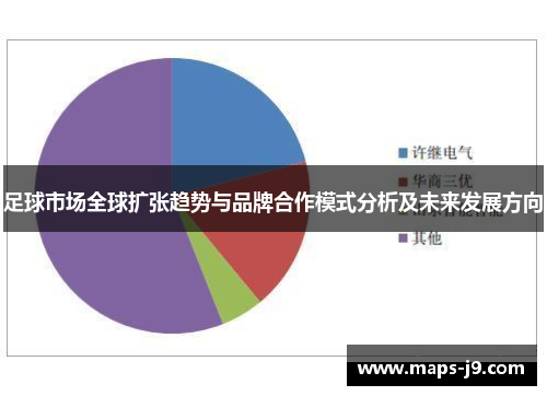 足球市场全球扩张趋势与品牌合作模式分析及未来发展方向
